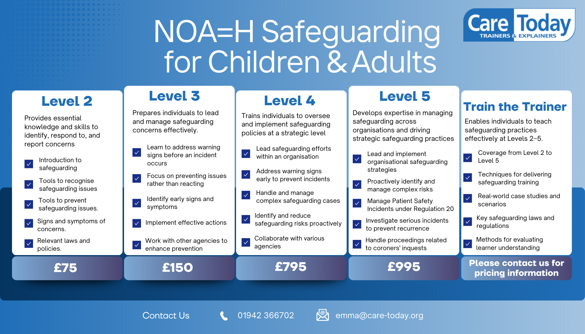 Care Today safeguarding course list